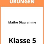 Mathe 5. Klasse Diagramme Übungen PDF